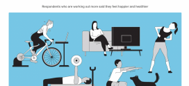 Infographic: Hybrid Workers Are Exercising More and Are Therefore More Optimistic – Adweek
